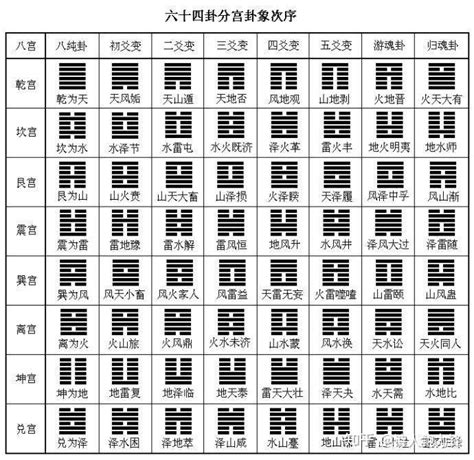 周易六十四卦列表|周易六十四卦列表